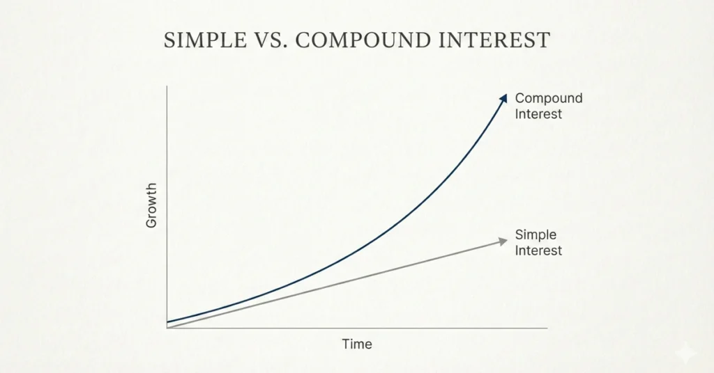 simple interest vs compound interest