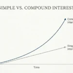 simple interest vs compound interest