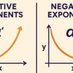 Positive Exponents vs Negative Exponents